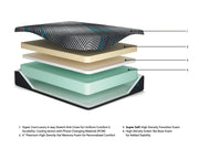 Millennium 2.0 Foam 14 Inch Mattress - Coastal Roots Furniture (Courtenay, BC)