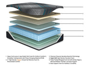 Millennium 2.0 Hybrid 12 Inch Mattress - Coastal Roots Furniture (Courtenay, BC)