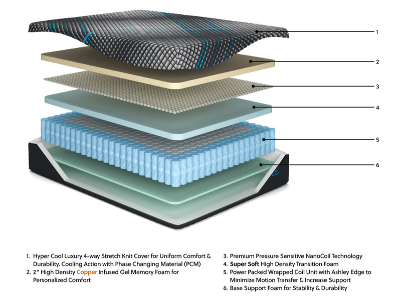 Millennium 2.0 Hybrid 12 Inch Mattress - Coastal Roots Furniture (Courtenay, BC)