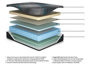 Millennium 2.0 Hybrid 14 Inch Mattress - Coastal Roots Furniture (Courtenay, BC)